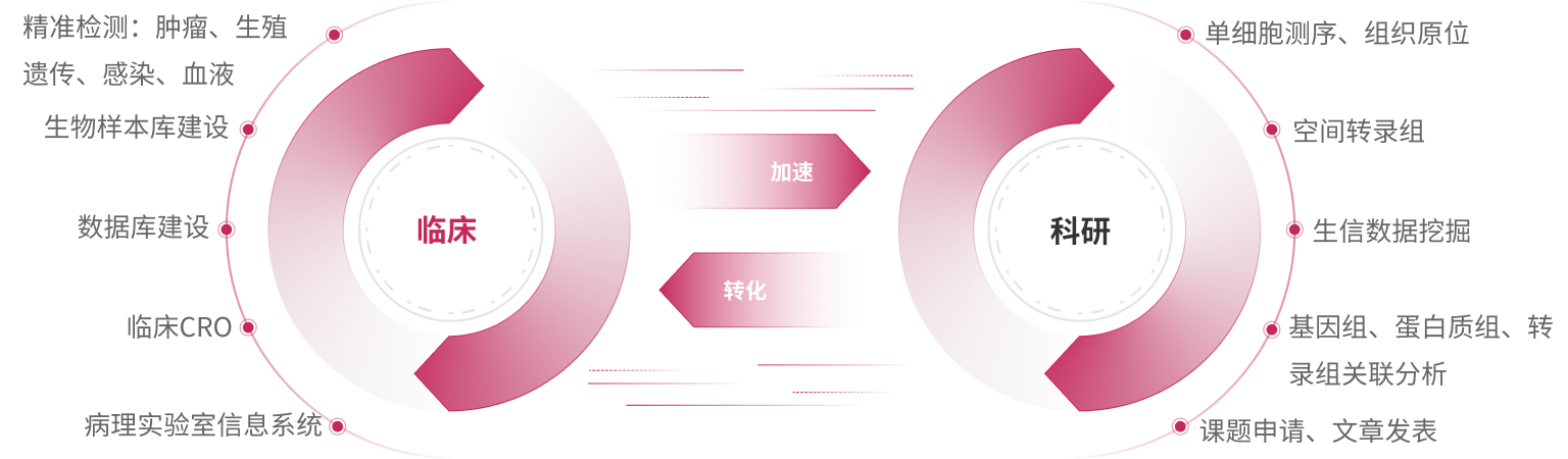 ʱ- ǲ!